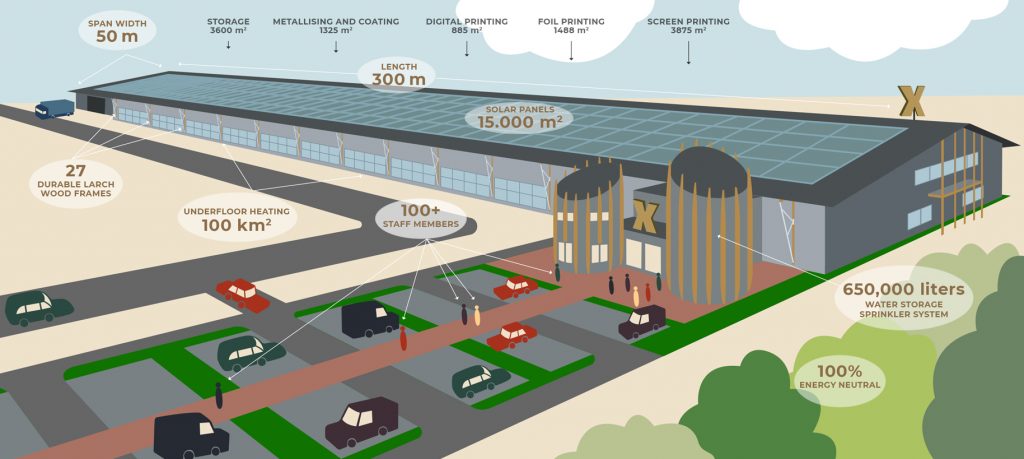 De Amsterdamse Mediafabriek | Infographic Tenax De Amsterdamse Mediafabriek | Infographic Tenax
